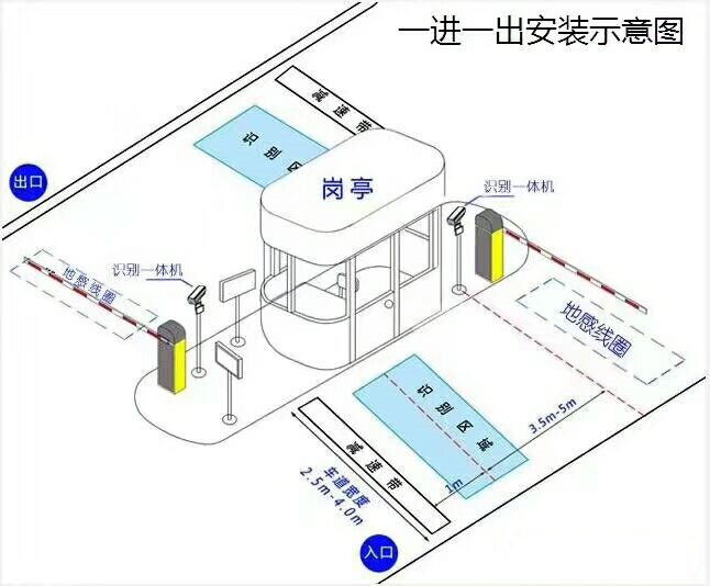 眉山东坡区标准车牌识别系统安装图