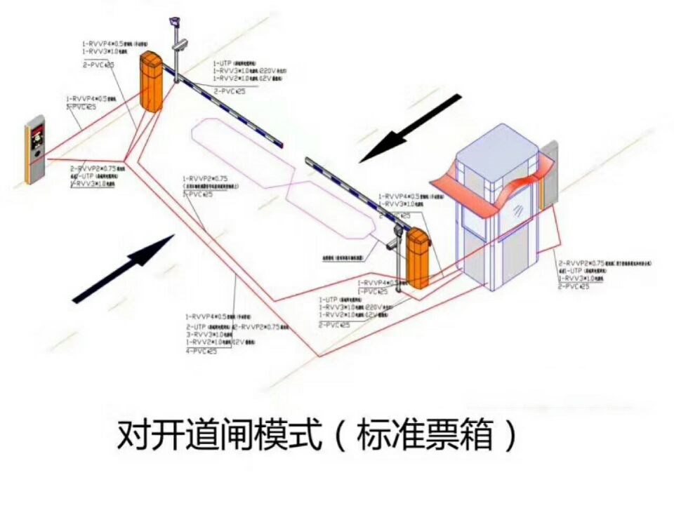 眉山东坡区对开道闸单通道收费系统