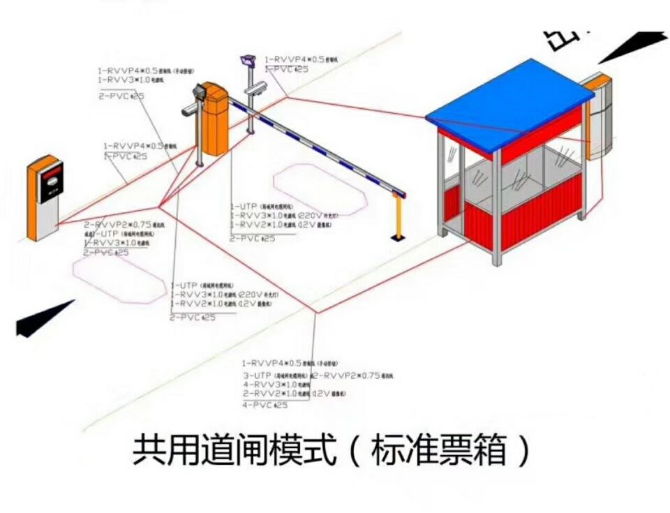 眉山东坡区单通道模式停车系统