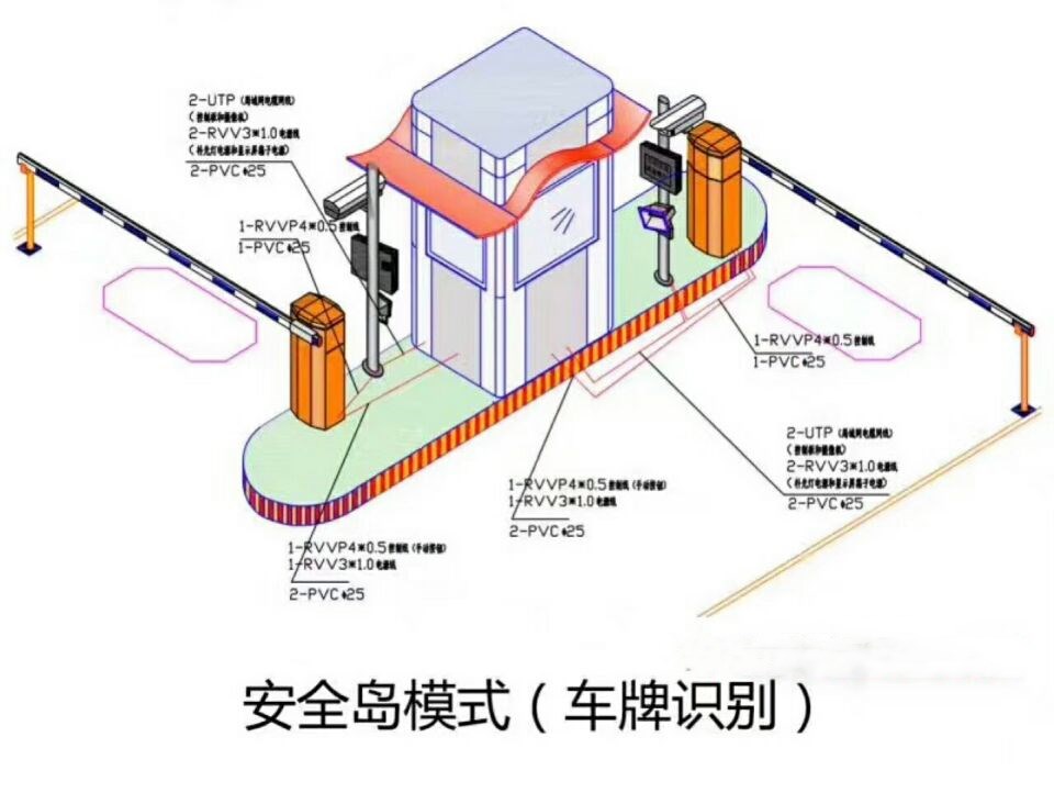 眉山东坡区双通道带岗亭车牌识别