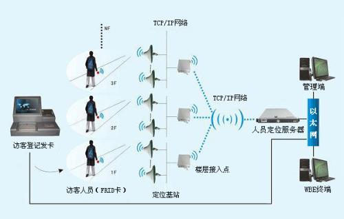 眉山东坡区人员定位系统一号