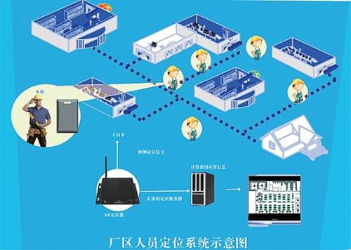 眉山东坡区人员定位系统四号