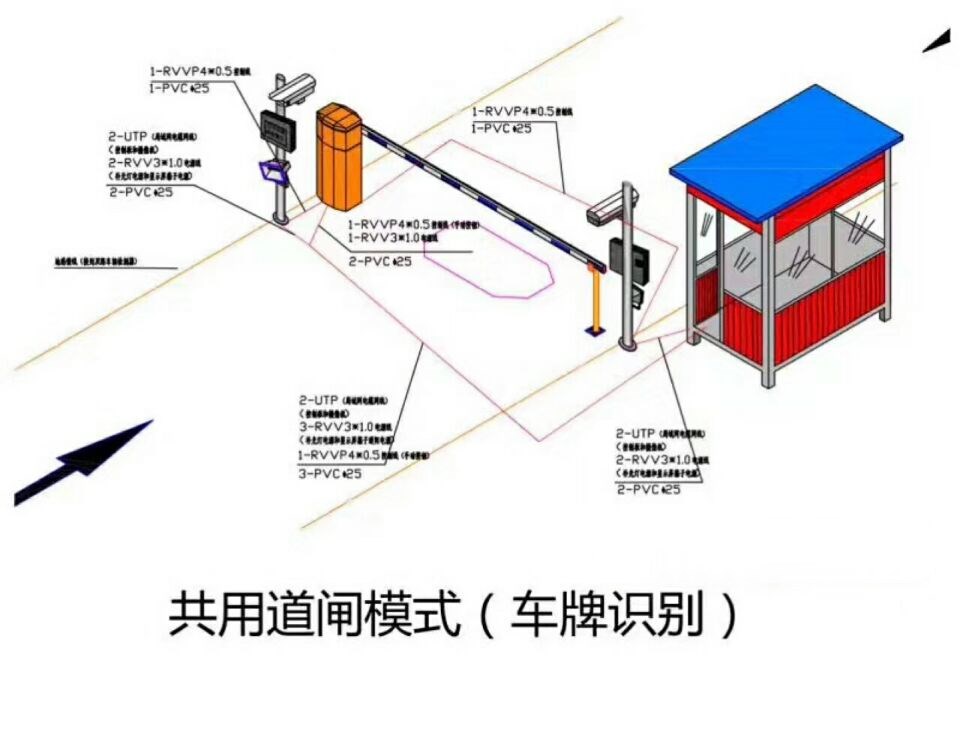 眉山东坡区单通道车牌识别系统施工