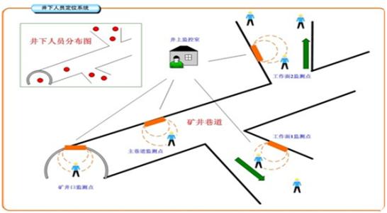 眉山东坡区人员定位系统七号