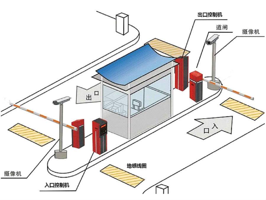 眉山东坡区标准双通道刷卡停车系统安装示意